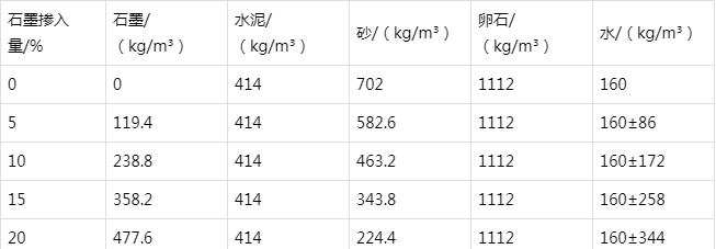 长宁防静电水泥砂浆怎么做(附配比及施工方法)